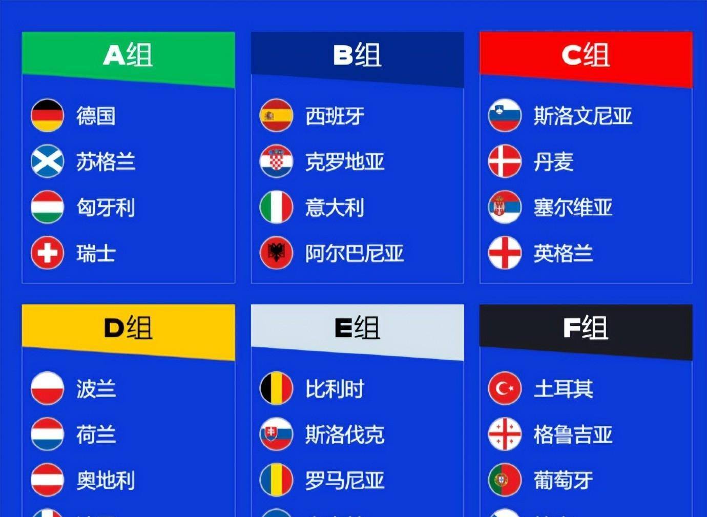 克罗地亚意大利互交白卷，欧预赛形势难预料