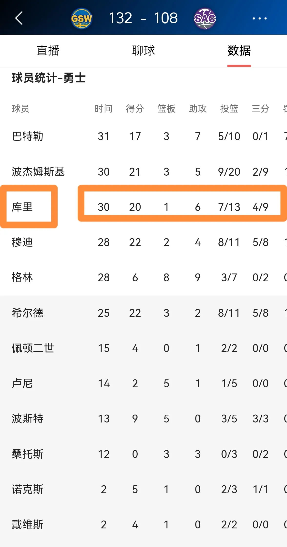 关于勇士队季后赛出局，主帅宣布引咎辞职，商品合作可是.的信息